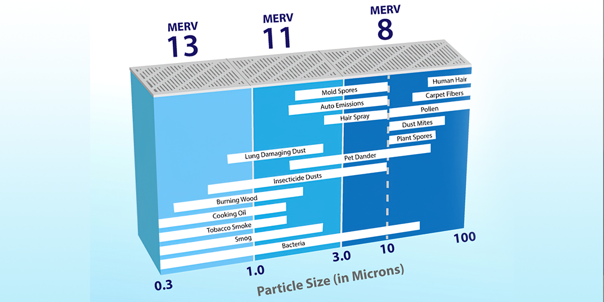 MERV 8 Air Filters VS MERV 11 Air Filters