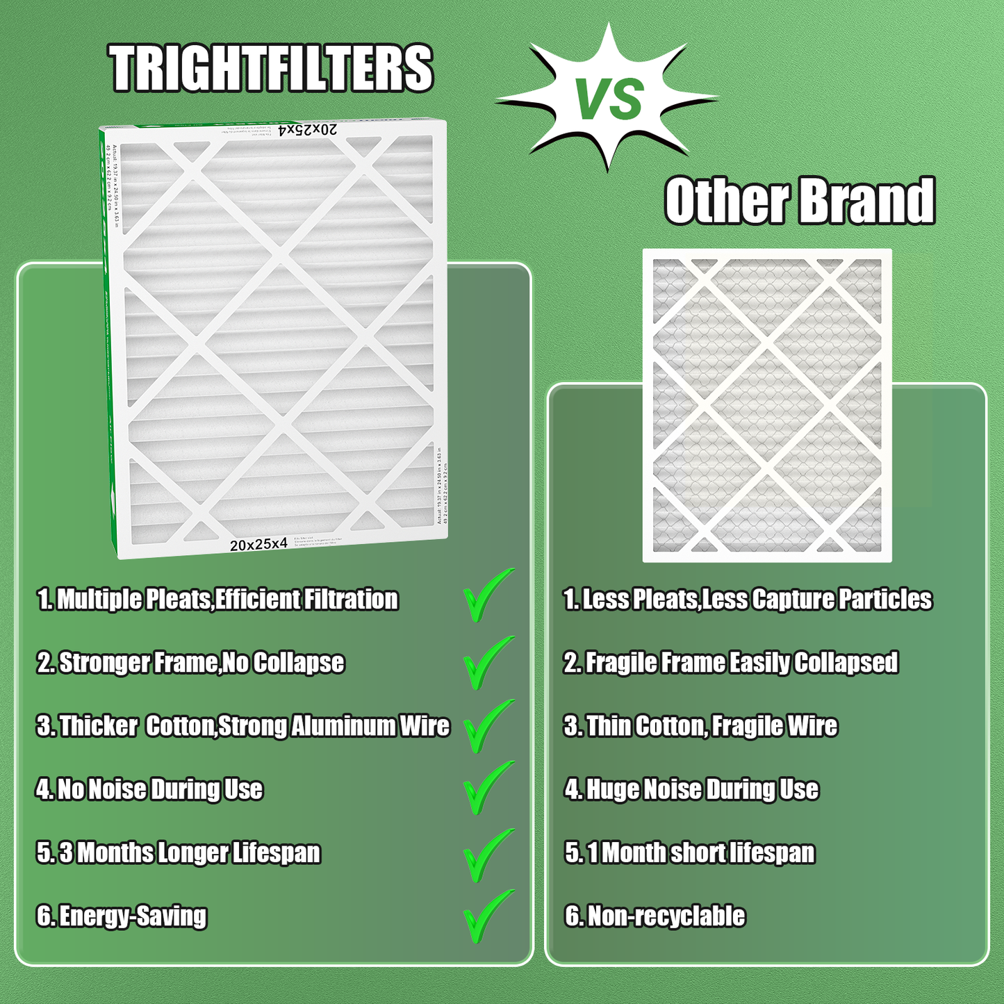2 Pack of 20x25x4  Air Filter