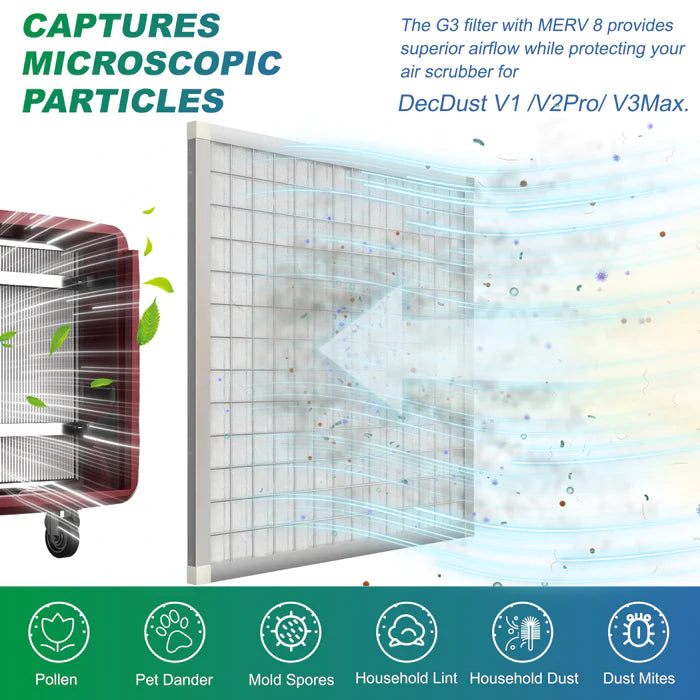 Abestorm High Efficiency Clapboard Filter- HEPA 2000 UVIG/DecDust V1/V2/V3 Pro- 1Pack